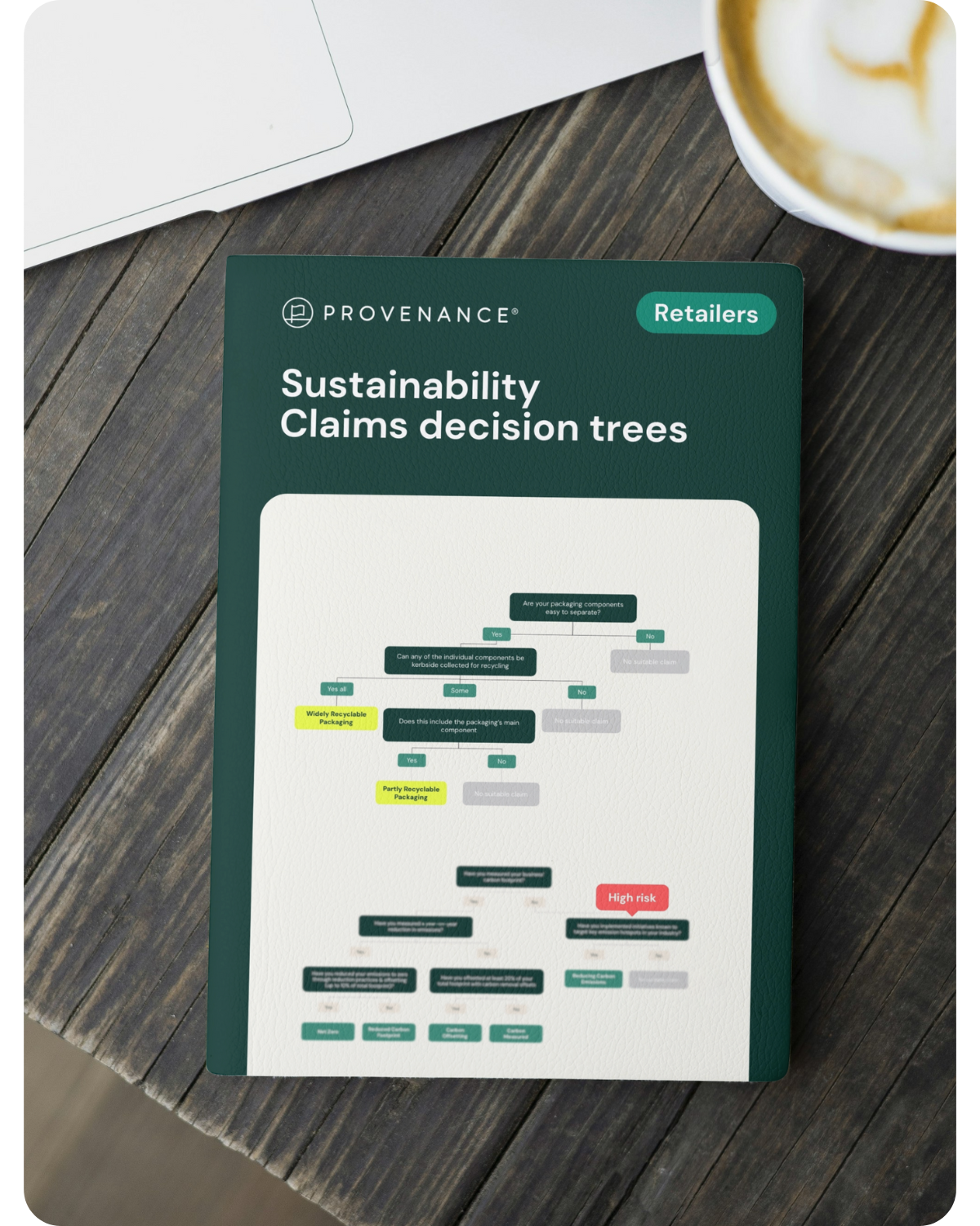 Sustainability Claims Decision Trees